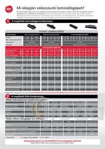 Laminálógép GBC Fusion 1000L A/4 max. 150mikron